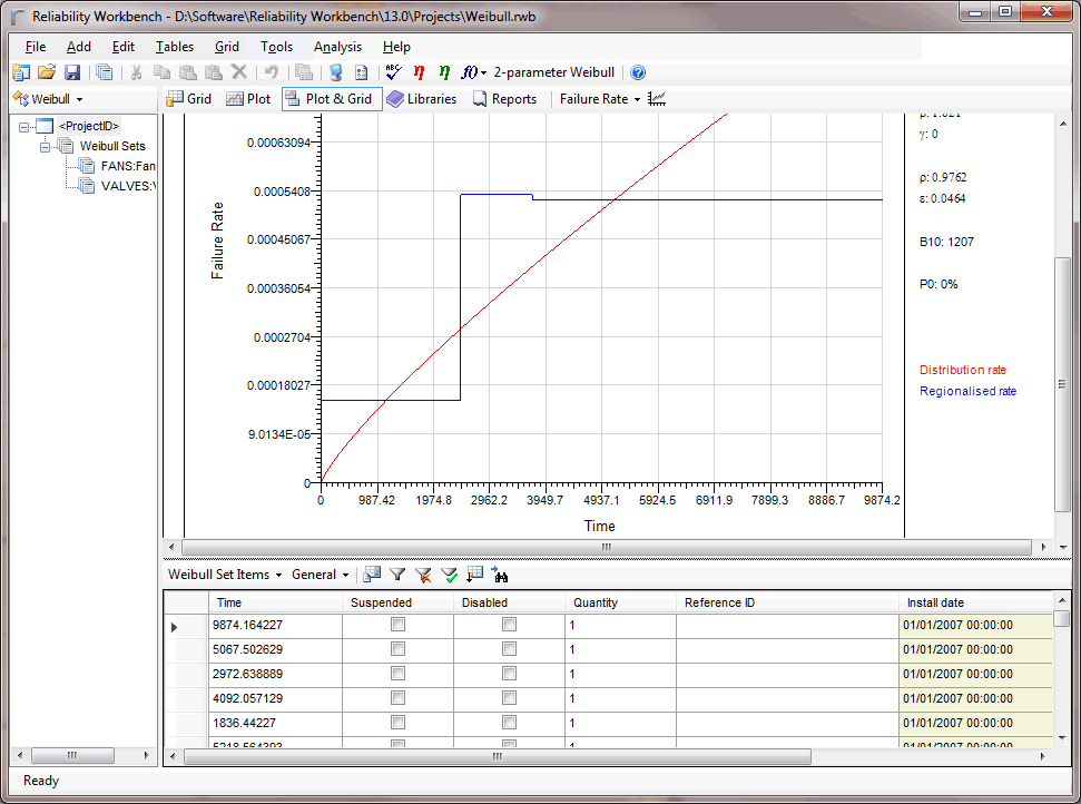 3-rwb-weibull-plot-grid-opt.png